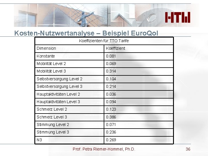 Kosten-Nutzwertanalyse – Beispiel Euro. Qol Koeffizienten für TTO Tarife Dimension Koeffizient Konstante 0. 081
