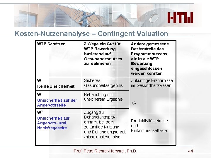 Kosten-Nutzenanalyse – Contingent Valuation WTP Schätzer 3 Wege ein Gut für WTP Bewertung basierend