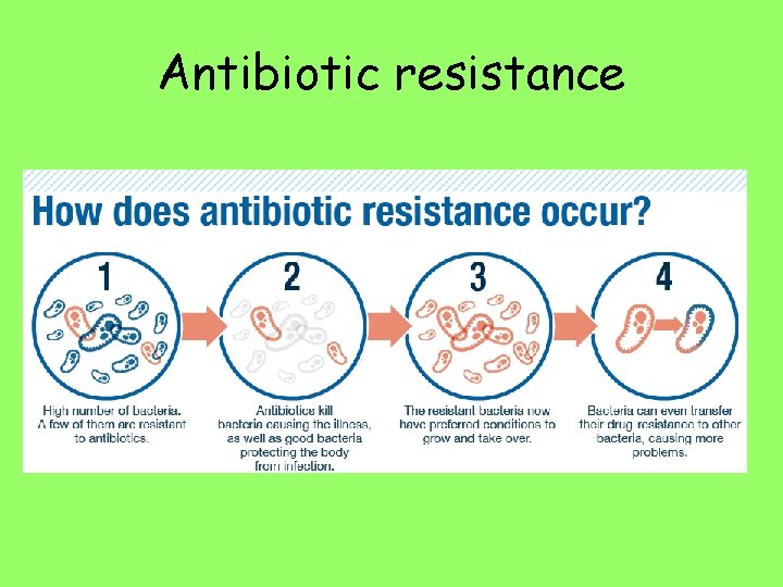 Antibiotic resistance 