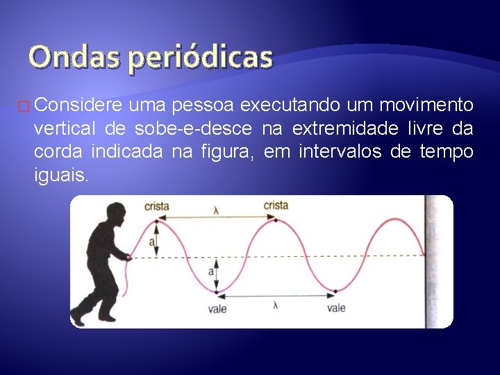 Ondas periódicas � Considere uma pessoa executando um movimento vertical de sobe-e-desce na extremidade Ondas periódicas � Considere uma pessoa executando um movimento vertical de sobe-e-desce na extremidade