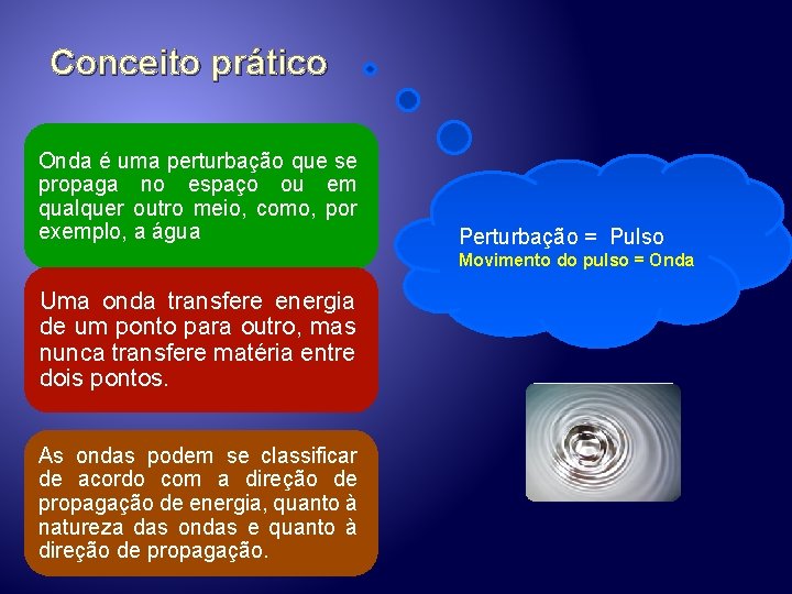 Conceito prático Onda é uma perturbação que se propaga no espaço ou em qualquer Conceito prático Onda é uma perturbação que se propaga no espaço ou em qualquer