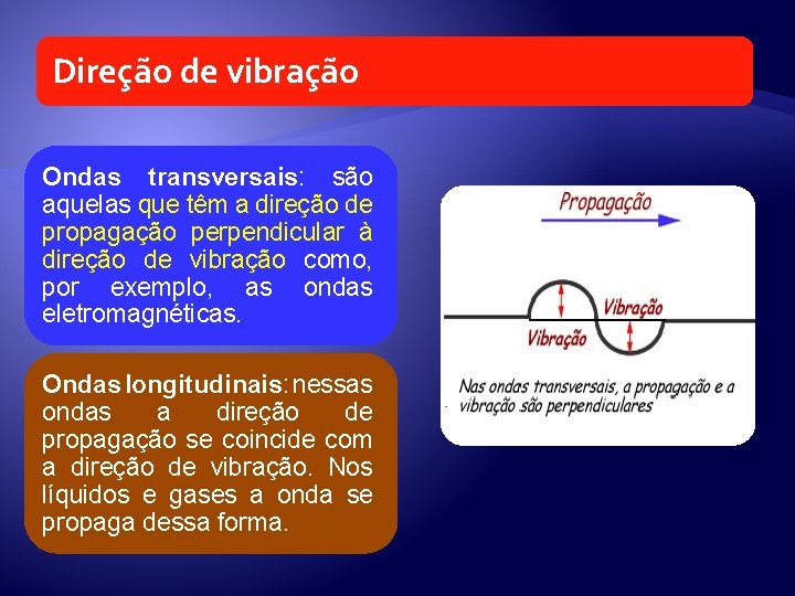 Direção de vibração Ondas transversais: são aquelas que têm a direção de propagação perpendicular Direção de vibração Ondas transversais: são aquelas que têm a direção de propagação perpendicular