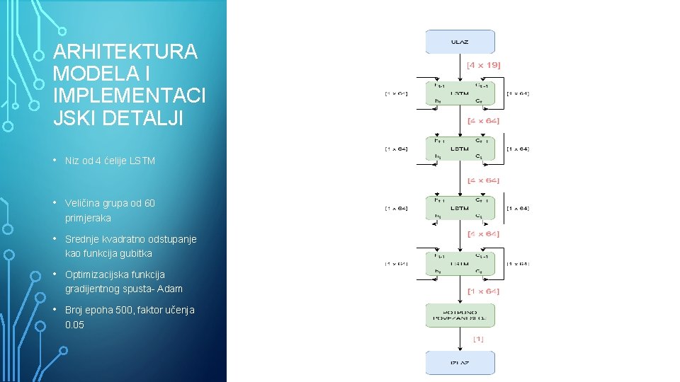 ARHITEKTURA MODELA I IMPLEMENTACI JSKI DETALJI • Niz od 4 ćelije LSTM • Veličina