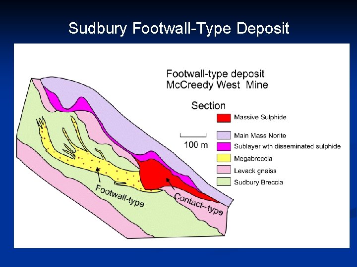 Sudbury Footwall-Type Deposit 