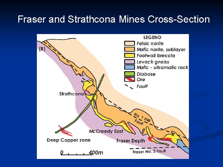 Fraser and Strathcona Mines Cross-Section 