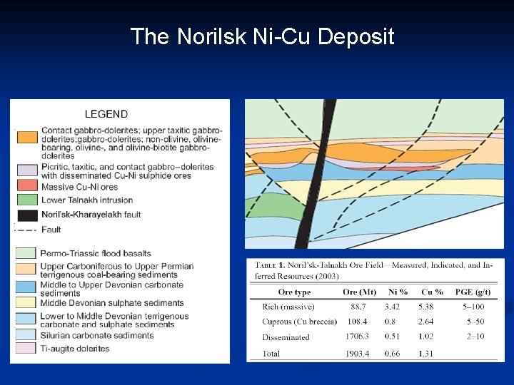 The Norilsk Ni-Cu Deposit 