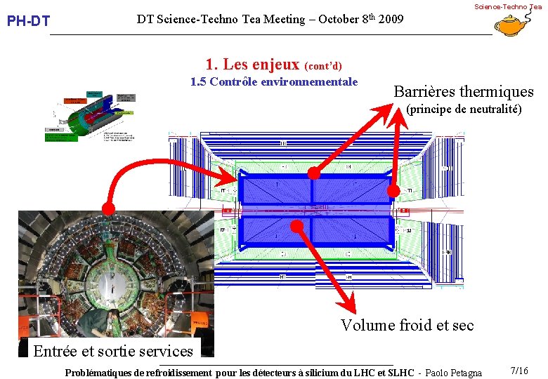 Science-Techno Tea PH-DT DT Science-Techno Tea Meeting – October 8 th 2009 1. Les