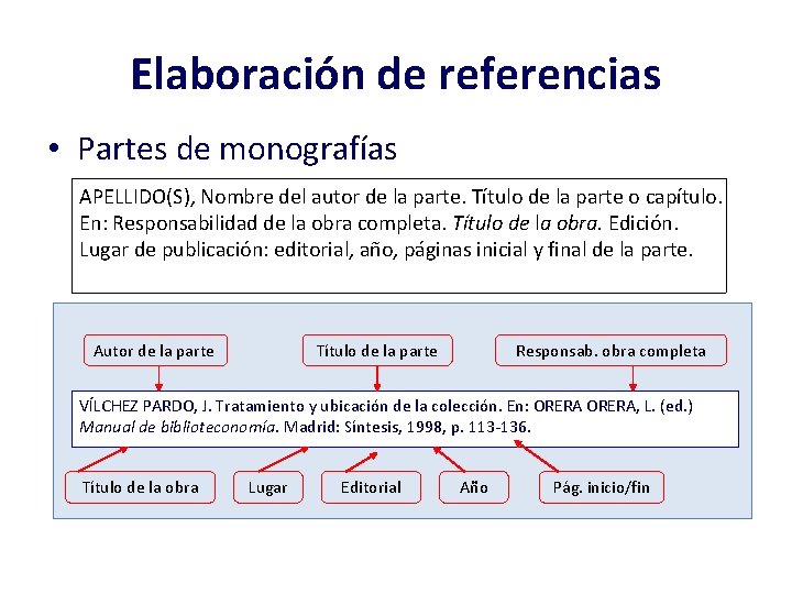 Elaboración de referencias • Partes de monografías APELLIDO(S), Nombre del autor de la parte.