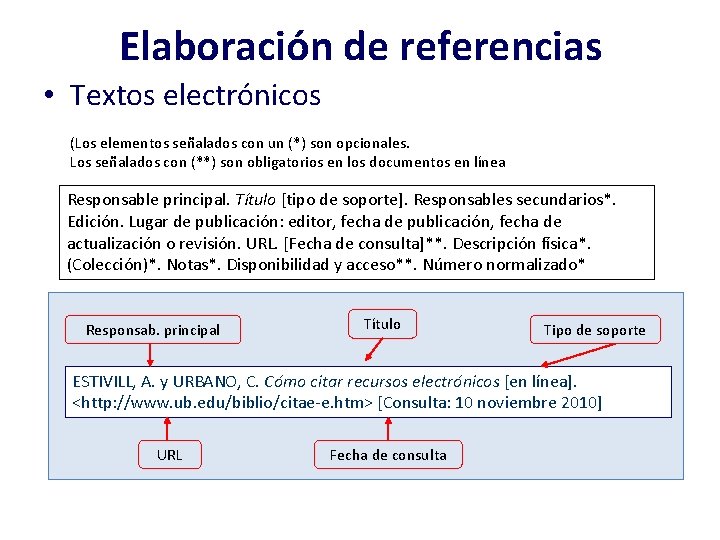 Elaboración de referencias • Textos electrónicos (Los elementos señalados con un (*) son opcionales.