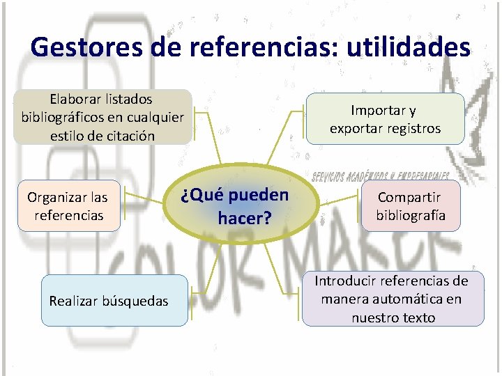 Gestores de referencias: utilidades Elaborar listados bibliográficos en cualquier estilo de citación Organizar las