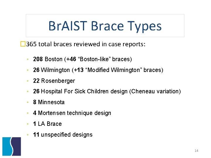 Br. AIST Brace Types � 365 total braces reviewed in case reports: • 208