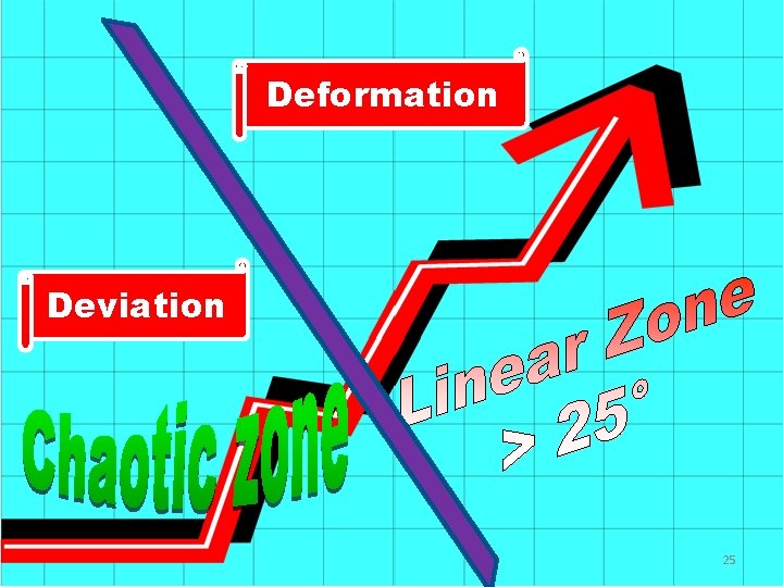 Deformation Deviation 25 