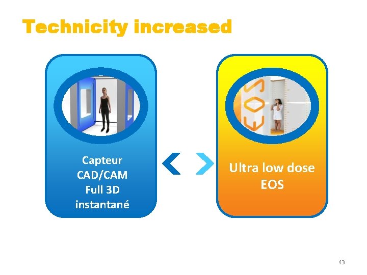 Technicity increased Capteur CAD/CAM Full 3 D instantané Ultra low dose EOS 43 