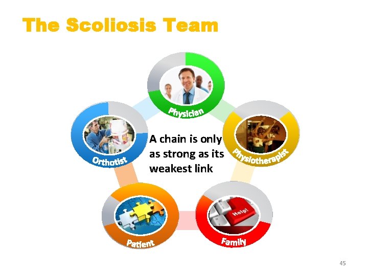 The Scoliosis Team A chain is only as strong as its weakest link 45