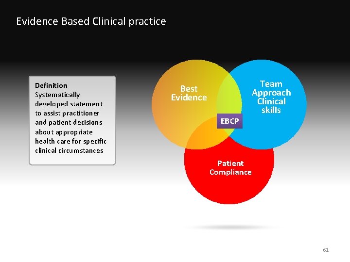 Evidence Based Clinical practice Definition Systematically developed statement to assist practitioner and patient decisions