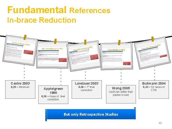 Fundamental References In-brace Reduction Picture Castro 2003 Landauer 2003 0, 20 = Minimum 0,