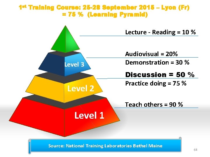 1 st Training Course: 25 -28 September 2015 – Lyon (Fr) = 75 %