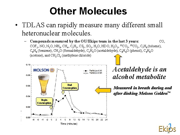 Other Molecules • TDLAS can rapidly measure many different small heteronuclear molecules. – Compounds