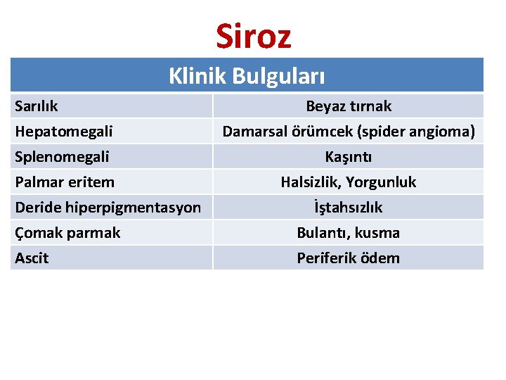 Siroz Klinik Bulguları Sarılık Hepatomegali Splenomegali Palmar eritem Deride hiperpigmentasyon Çomak parmak Ascit Beyaz