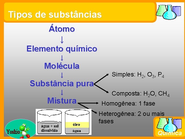 Tipos de substâncias Átomo ↓ Elemento químico ↓ Molécula ↓ Substância pura ↓ Mistura