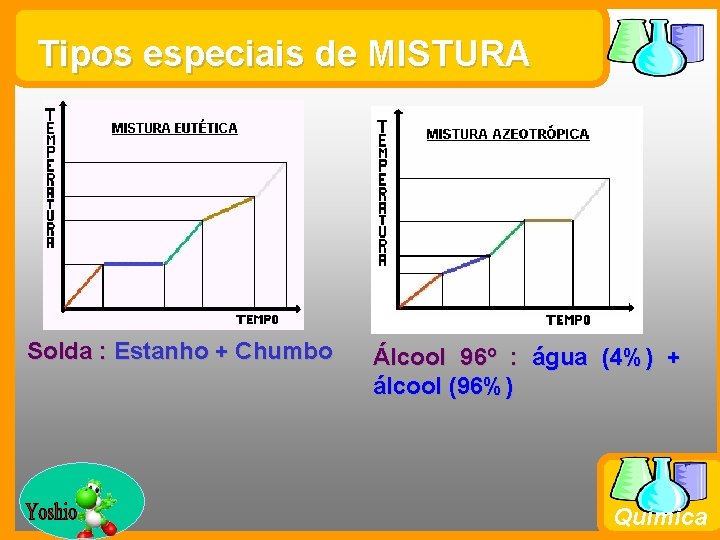 Tipos especiais de MISTURA Solda : Estanho + Chumbo Prof. Busato Álcool 96º :