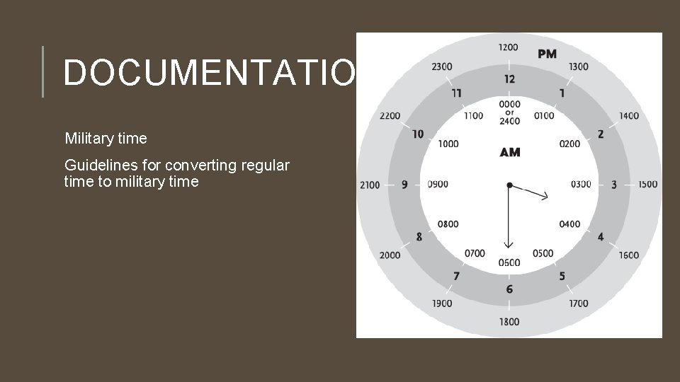 DOCUMENTATION Military time Guidelines for converting regular time to military time 