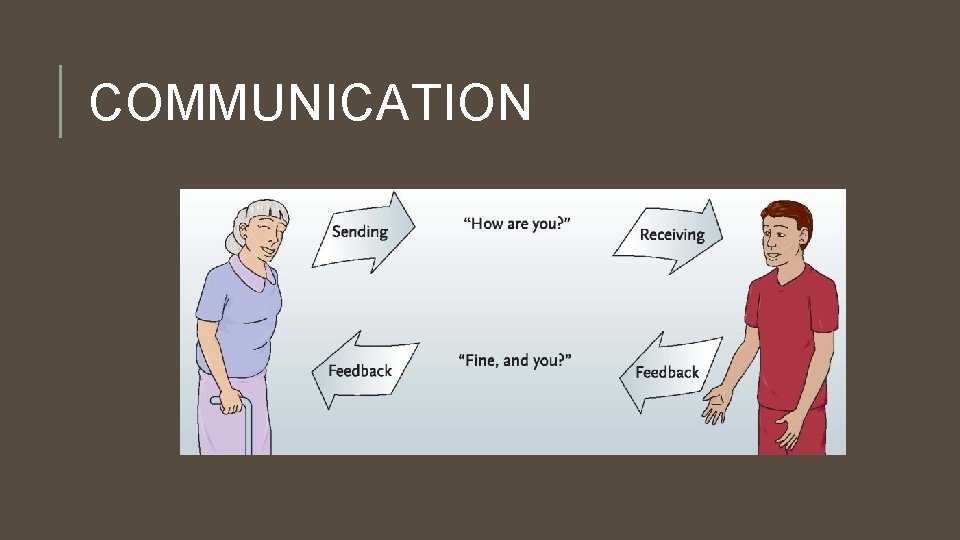 COMMUNICATION 