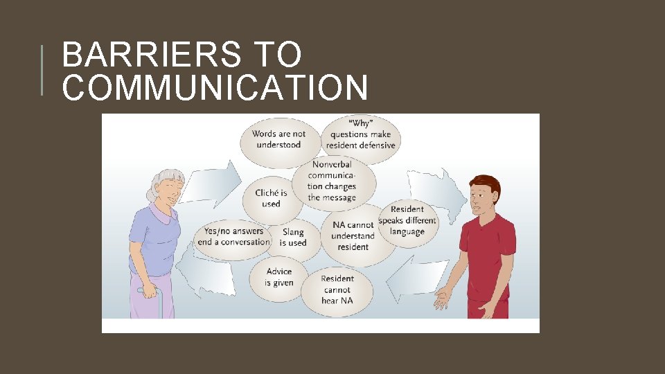 BARRIERS TO COMMUNICATION 