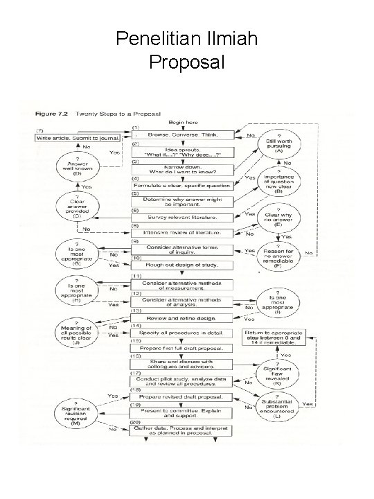 Penelitian Ilmiah Proposal 