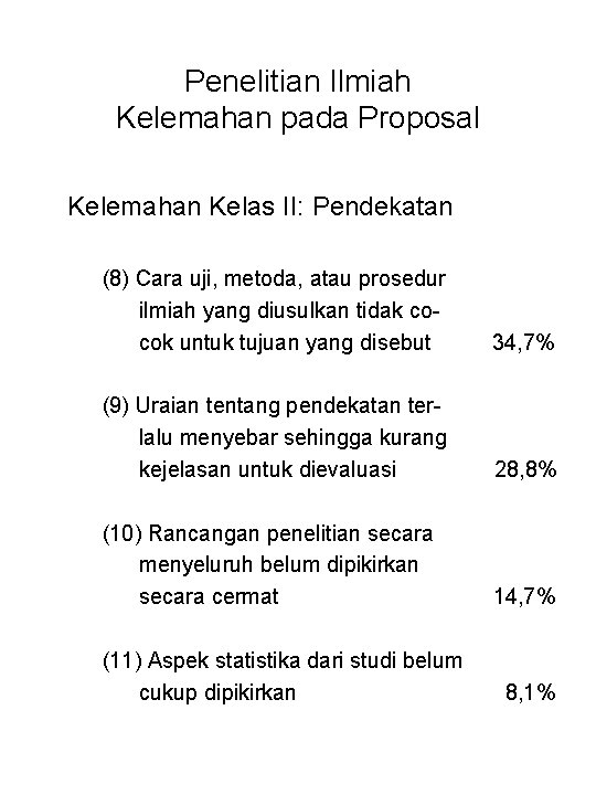 Penelitian Ilmiah Kelemahan pada Proposal Kelemahan Kelas II: Pendekatan (8) Cara uji, metoda, atau