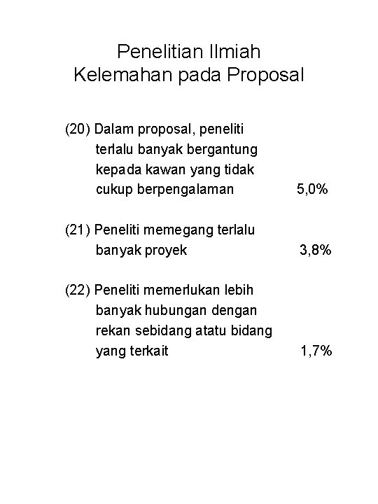 Penelitian Ilmiah Kelemahan pada Proposal (20) Dalam proposal, peneliti terlalu banyak bergantung kepada kawan