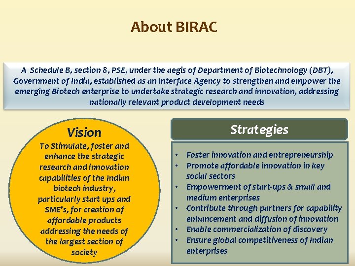 About BIRAC A Schedule B, section 8, PSE, under the aegis of Department of