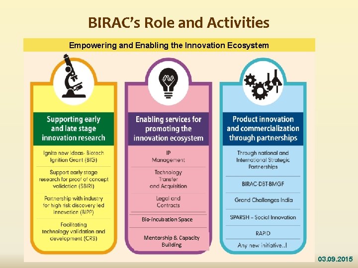 BIRAC’s Role and Activities Empowering and Enabling the Innovation Ecosystem Bio-incubation Space Mentorship &