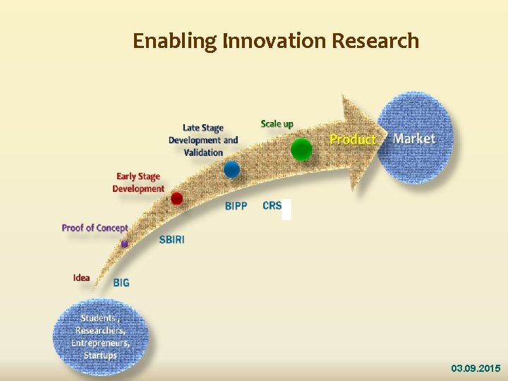 Enabling Innovation Research 03. 09. 2015 
