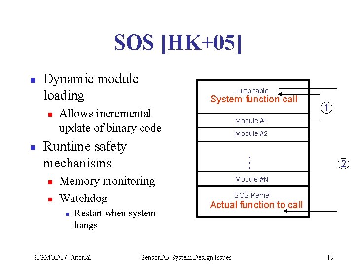 SOS [HK+05] n Dynamic module loading n n Jump table System function call Allows