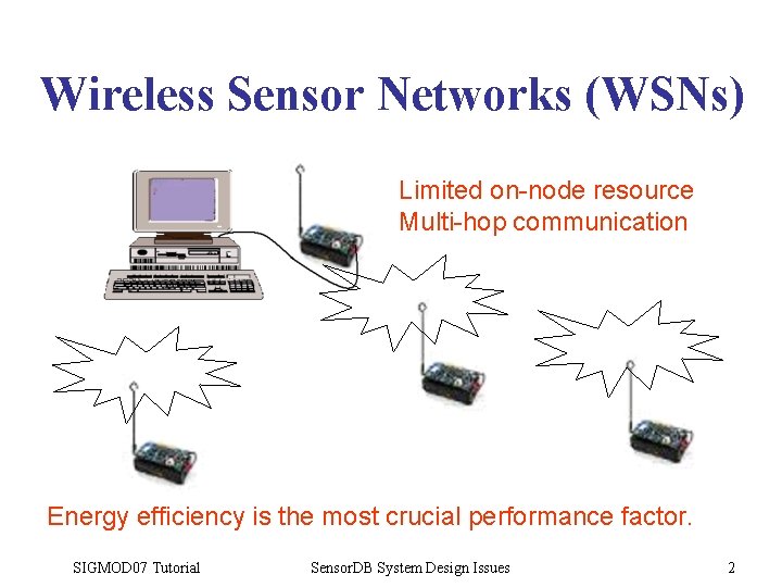 Wireless Sensor Networks (WSNs) Limited on-node resource Multi-hop communication Energy efficiency is the most