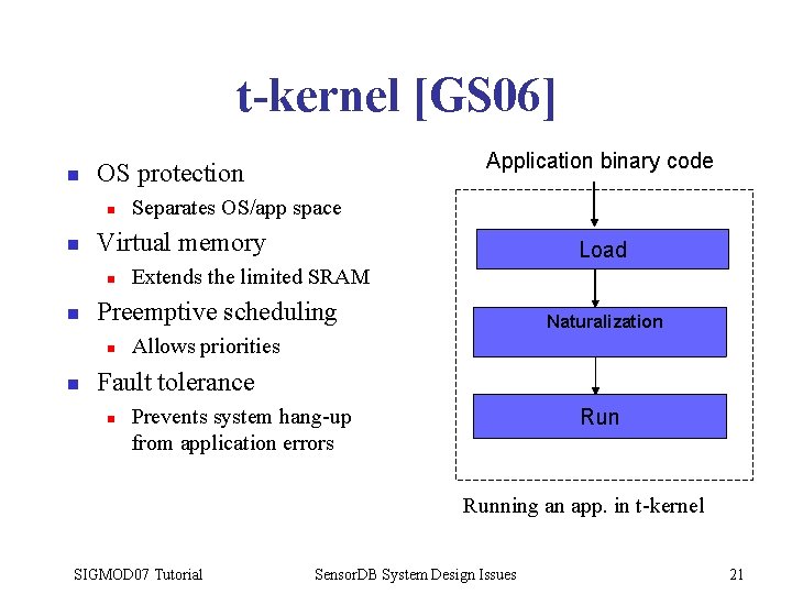 t-kernel [GS 06] n n n Load Extends the limited SRAM Preemptive scheduling n