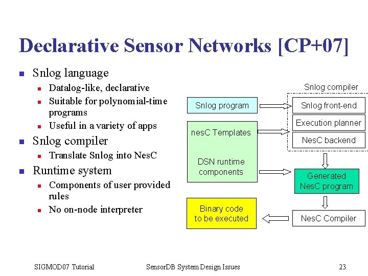 Declarative Sensor Networks [CP+07] n Snlog language n n Snlog compiler n n Datalog-like,