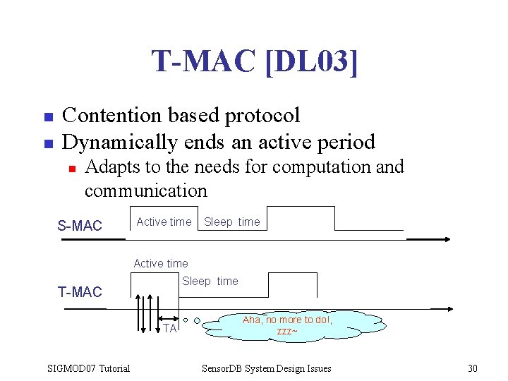 T-MAC [DL 03] n n Contention based protocol Dynamically ends an active period n