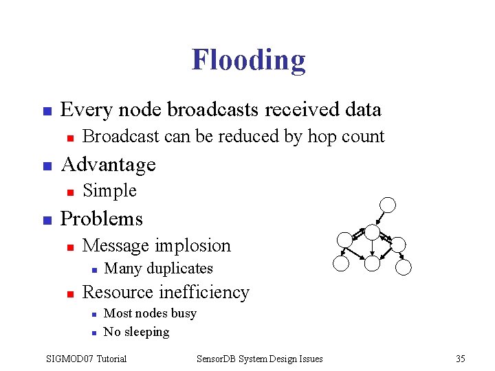 Flooding n Every node broadcasts received data n n Advantage n n Broadcast can