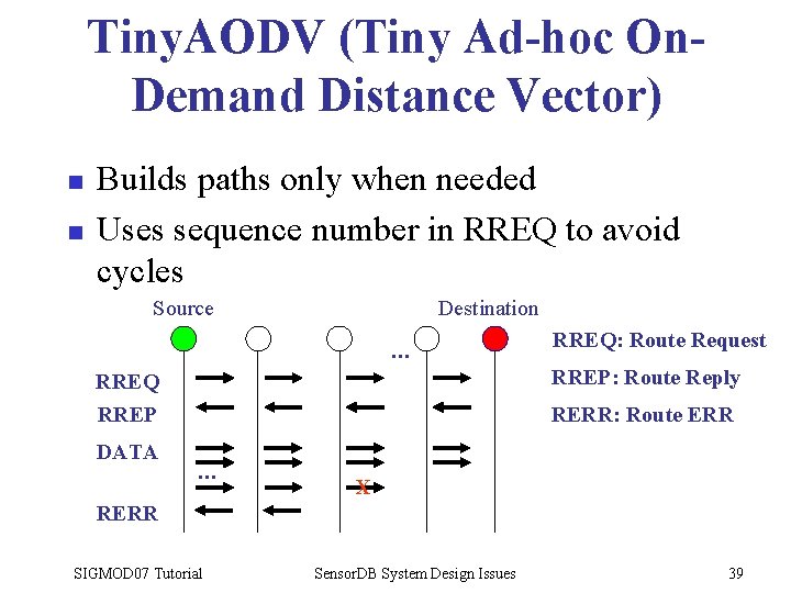 Tiny. AODV (Tiny Ad-hoc On. Demand Distance Vector) n n Builds paths only when