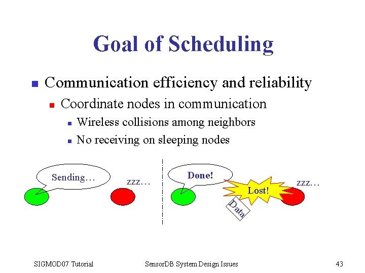 Goal of Scheduling n Communication efficiency and reliability n Coordinate nodes in communication n