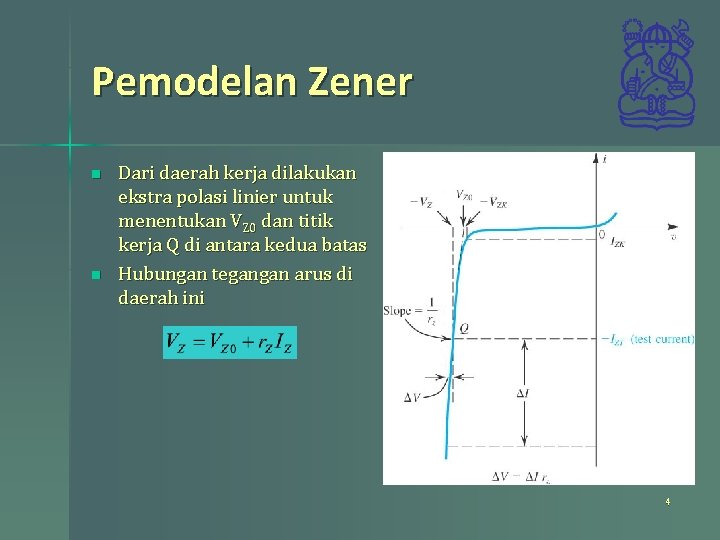 Pemodelan Zener n n Dari daerah kerja dilakukan ekstra polasi linier untuk menentukan VZ