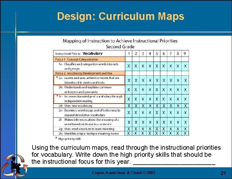 Design: Curriculum Maps Using the curriculum maps, read through the instructional priorities for vocabulary.