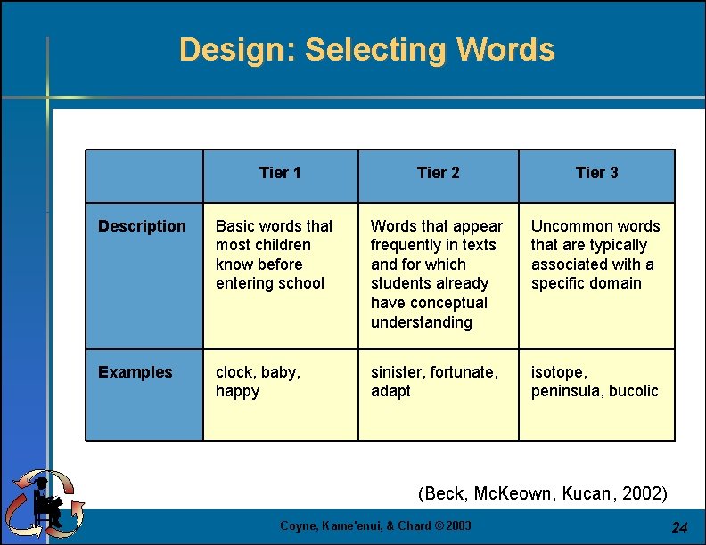 Design: Selecting Words Tier 1 Tier 2 Tier 3 Description Basic words that most