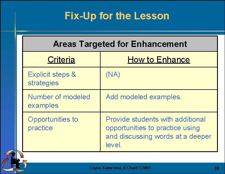 Fix-Up for the Lesson Areas Targeted for Enhancement Criteria How to Enhance Explicit steps