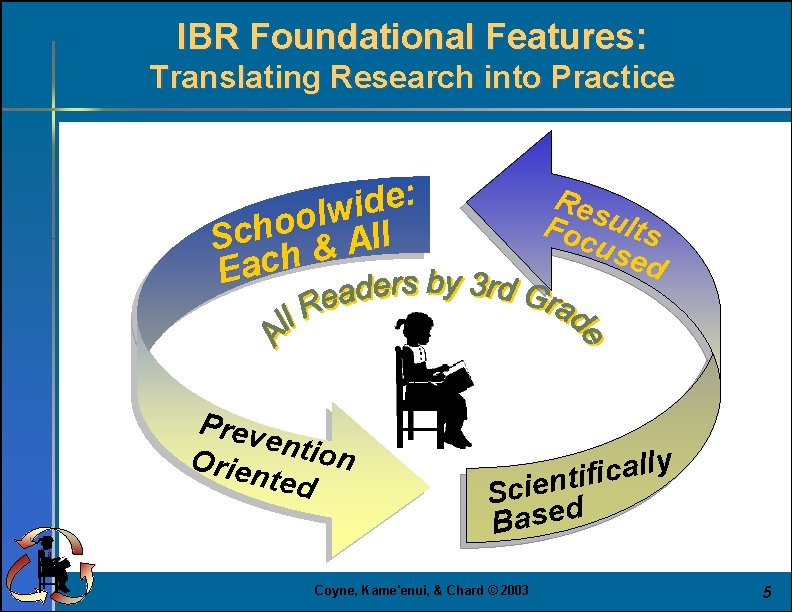 IBR Foundational Features: Translating Research into Practice : e d i w l o