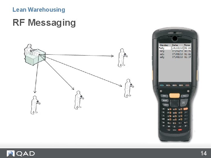 Lean Warehousing RF Messaging 14 