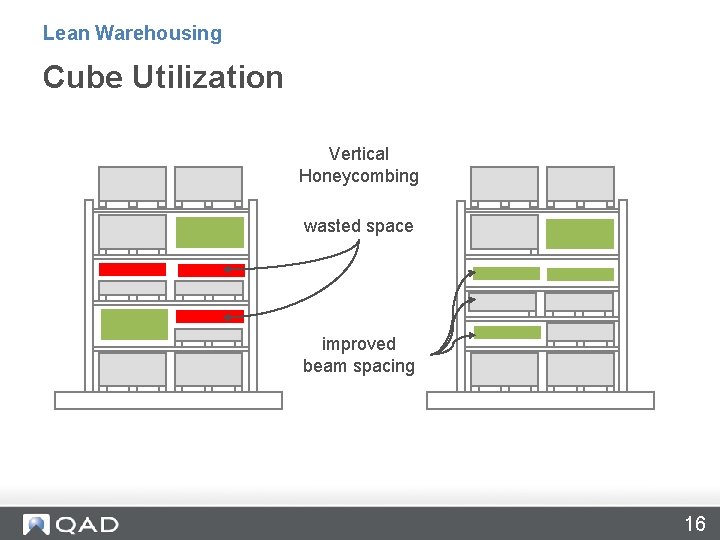 Lean Warehousing Cube Utilization Vertical Honeycombing wasted space improved beam spacing 16 
