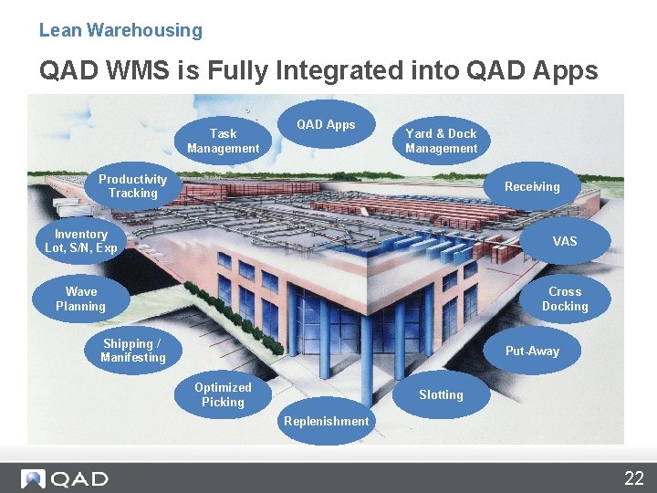 Lean Warehousing QAD WMS is Fully Integrated into QAD Apps Task Management QAD Apps